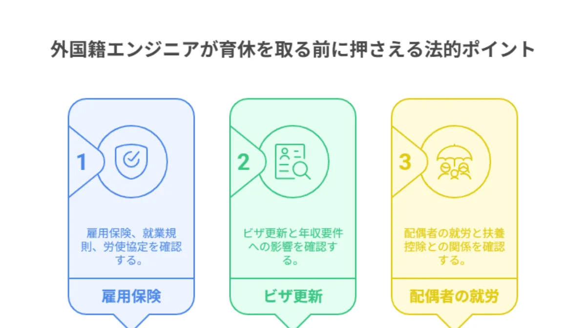 2.外国籍エンジニアが育休を取る前に押さえる法的ポイント