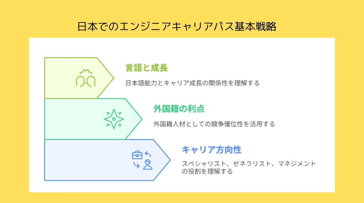 2．日本でのエンジニアキャリアパス基本戦略