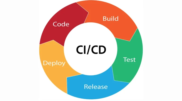 4. DevOps Roadmap: CI/CD Edition