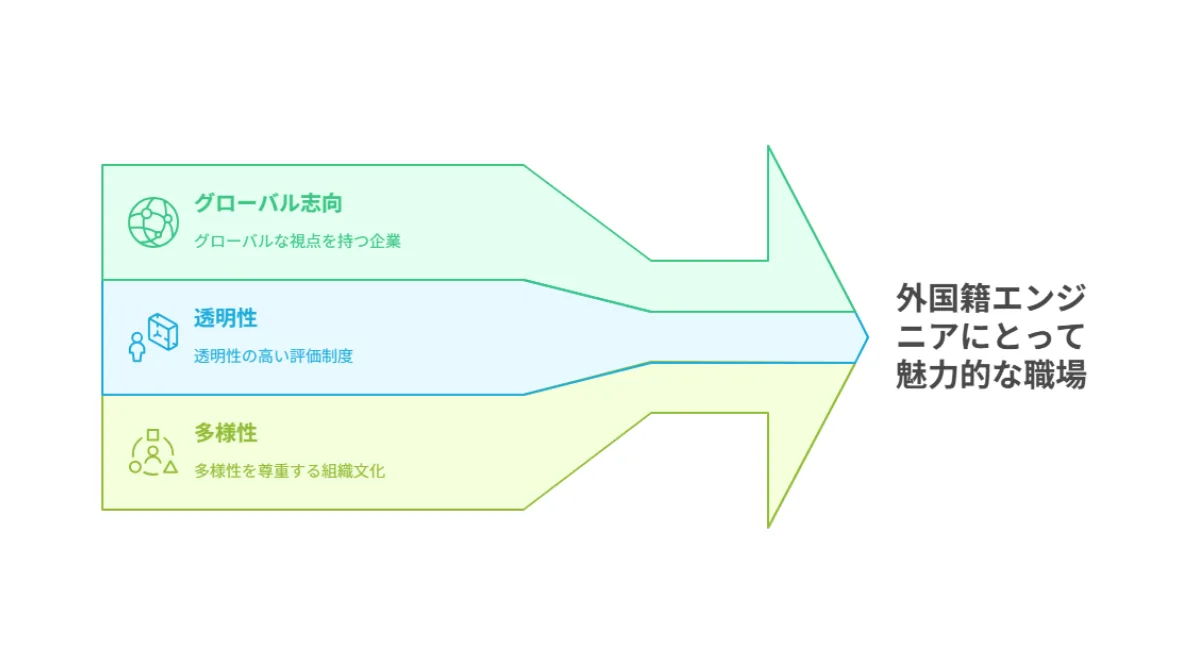 5.外国籍エンジニアにとって評価の良い日本企業の見分け方
