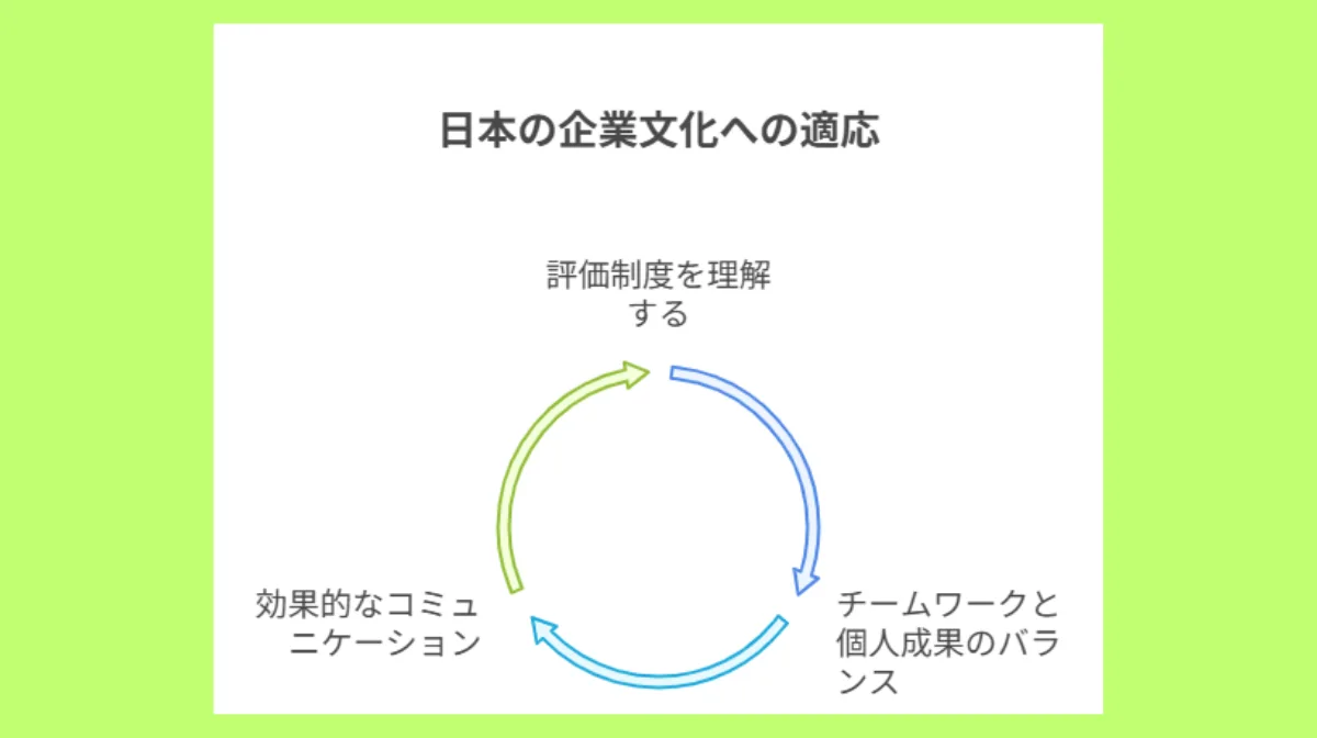 7．日本企業文化とキャリア成長の両立法