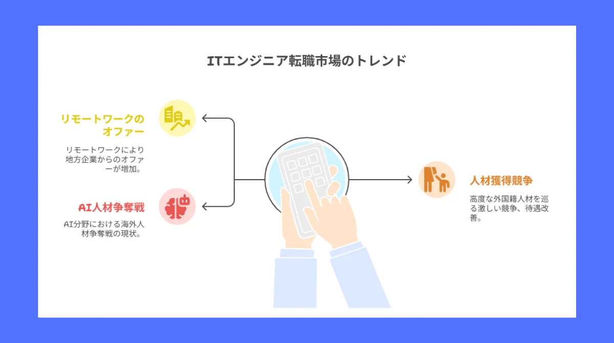 10.外国籍ITエンジニア転職市場の最新トレンドと展望
