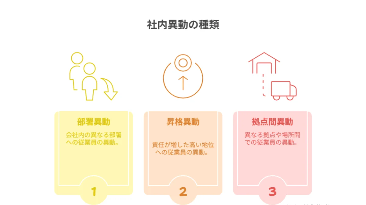 2.日本企業の社内異動の種類と外国籍エンジニアへの影響