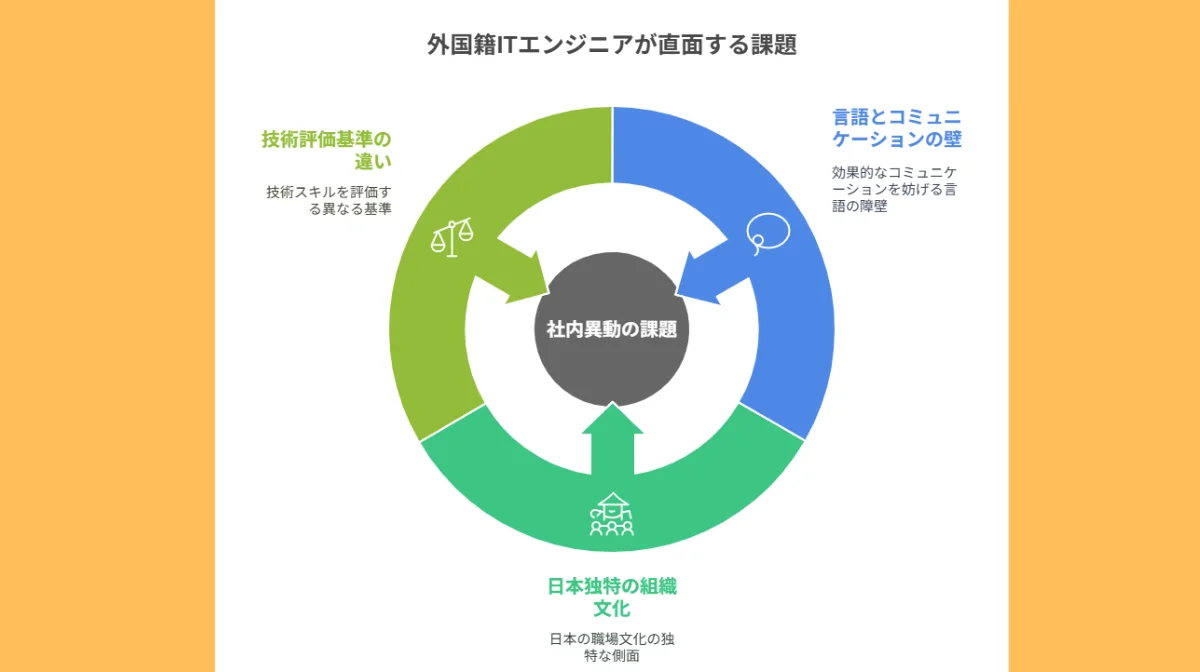 3.外国籍ITエンジニアが直面する社内異動の課題と対策