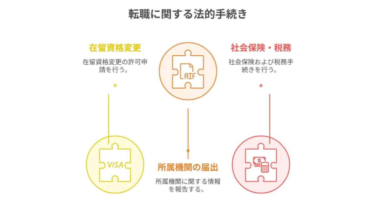 3.知っておくべき転職に関する法的手続きと注意点