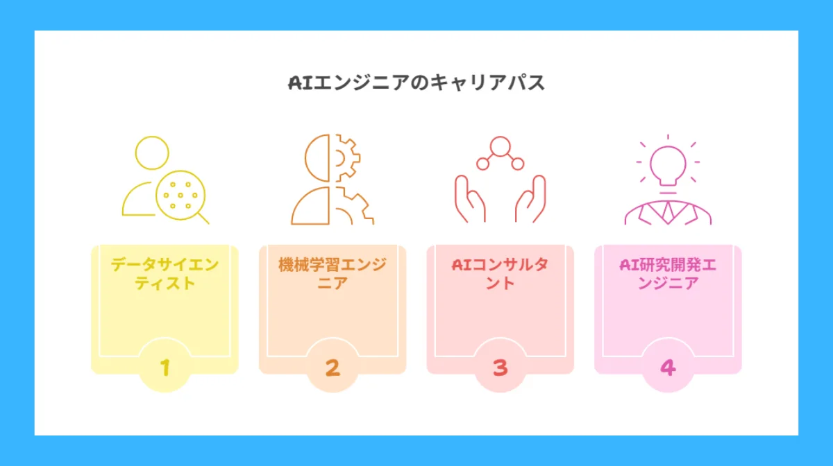 5.外国籍AIエンジニアの具体的キャリアパス4選