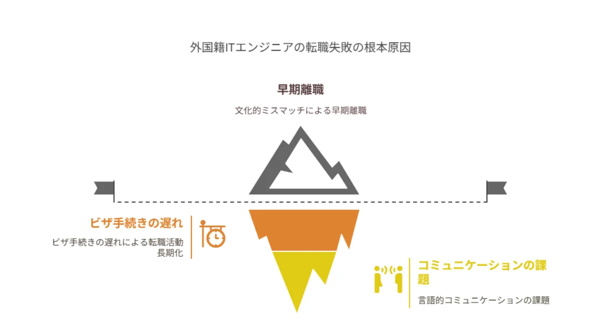 6.外国籍ITエンジニアが陥りやすい転職失敗パターンと対策