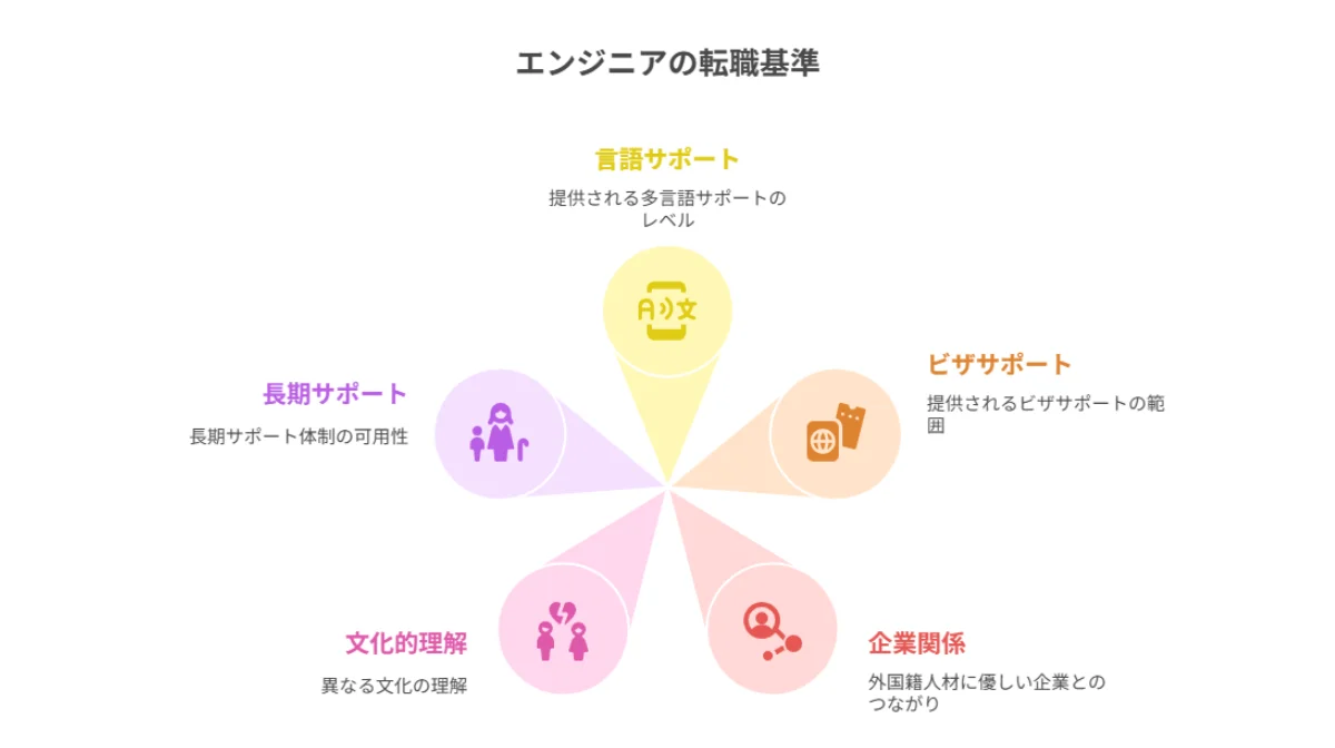 7.外国籍エンジニアが転職エージェントを選ぶ際の必須チェックポイント