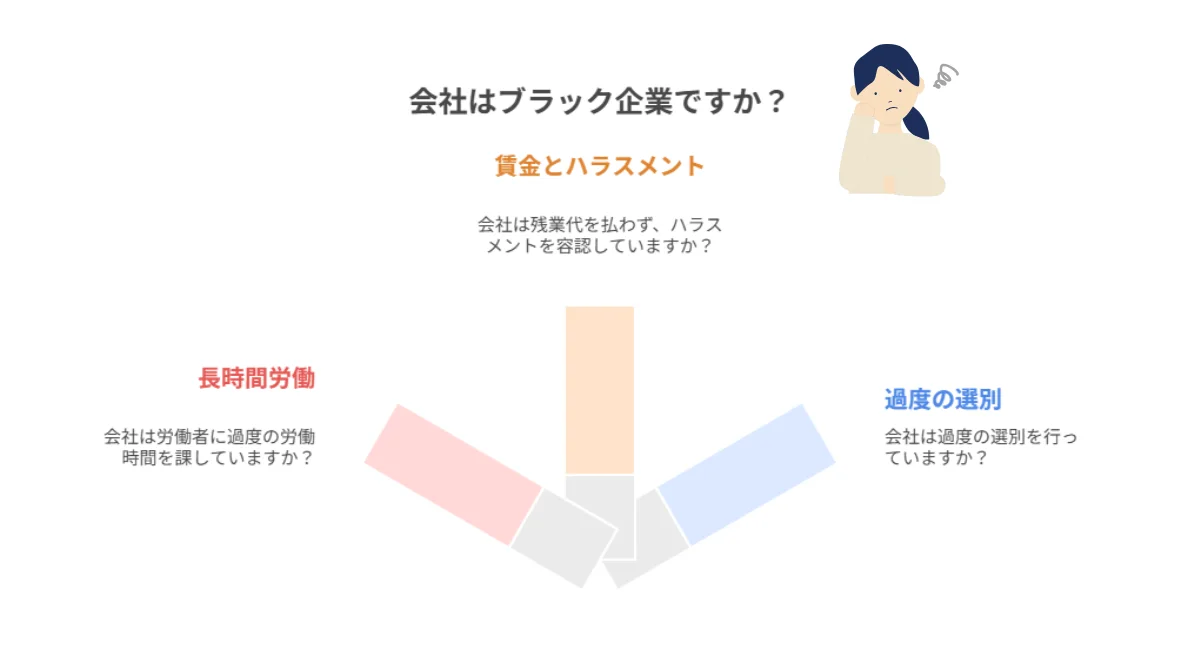 1.ブラック企業とは何か?基本的な特徴と外国籍エンジニアが注意すべきポイント