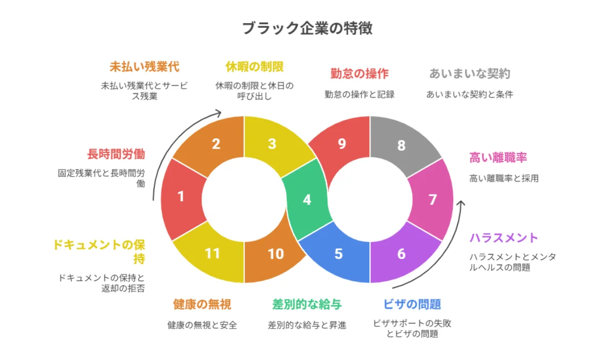 2.外国籍ITエンジニアが注意すべきブラック企業11の特徴