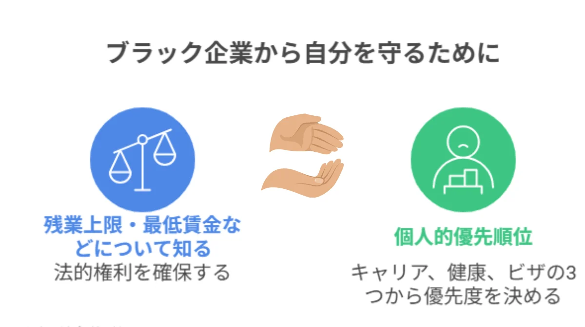 2.自分を守る土台作り:「NGライン」を設定する