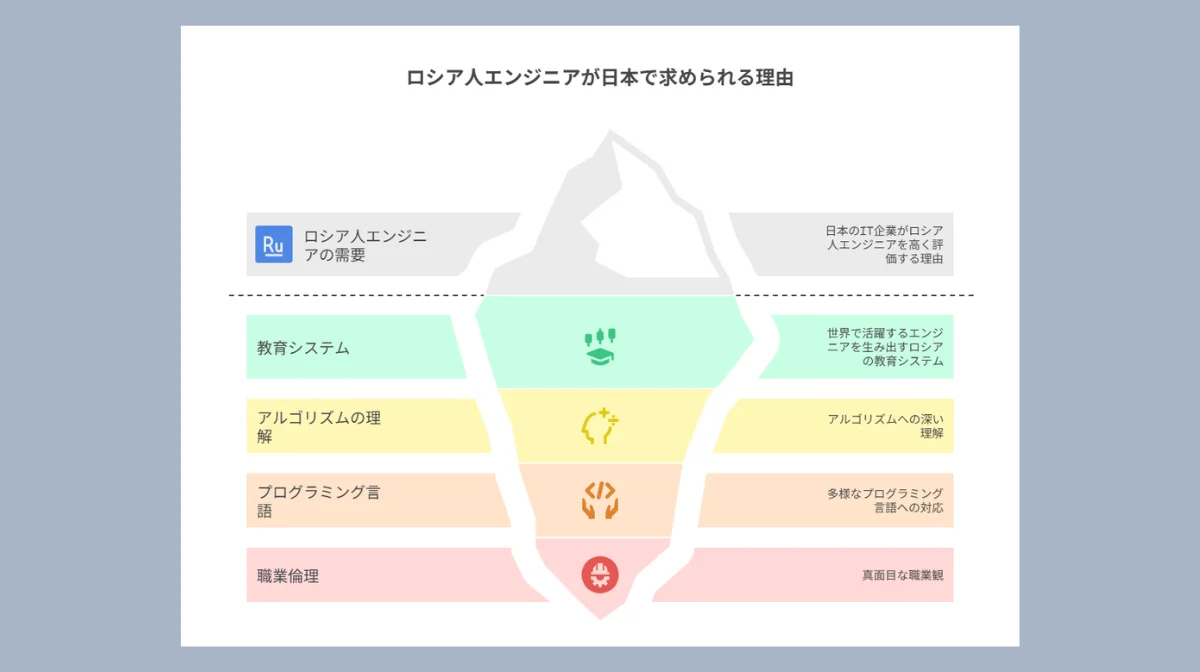 2.なぜロシア人エンジニアが日本で求められるのか