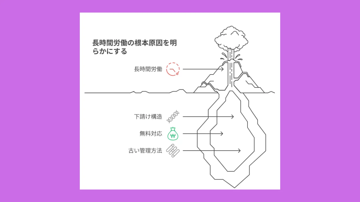 2．長時間労働が当たり前になってしまう3つの理由