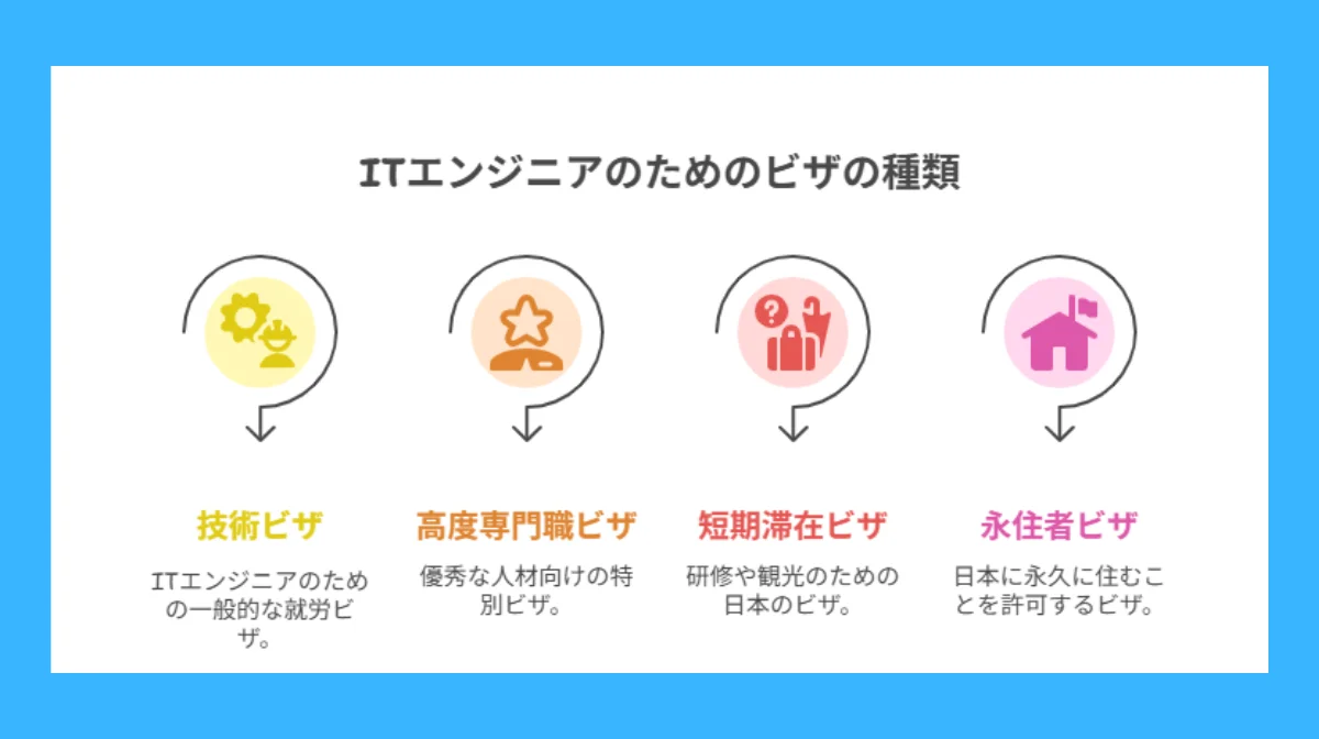 3.中国人ITエンジニアが日本で働くために必要なビザの種類