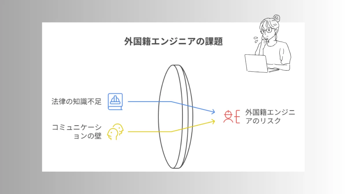 3．外国籍エンジニアが直面する特有のリスク
