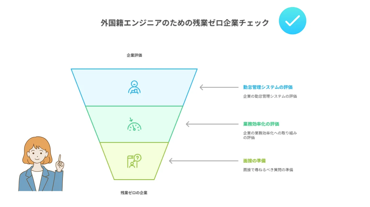 5.外国籍エンジニアのためのサービス残業ゼロ企業のチェック方法