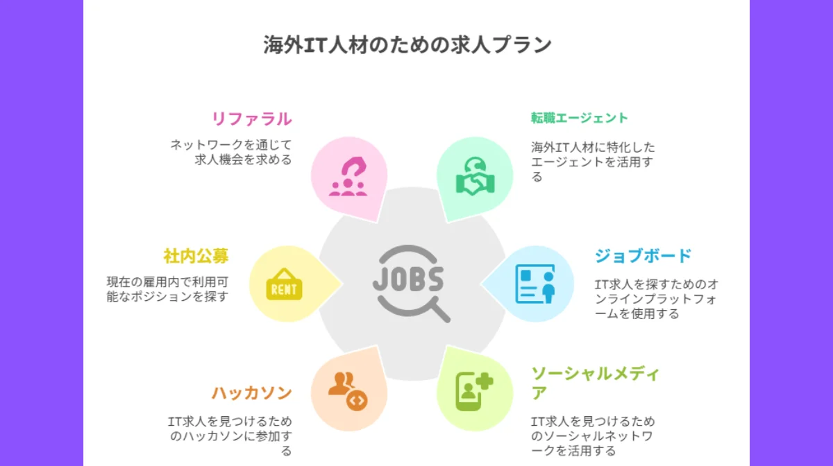 5.転職市場の動きと求人の探し方