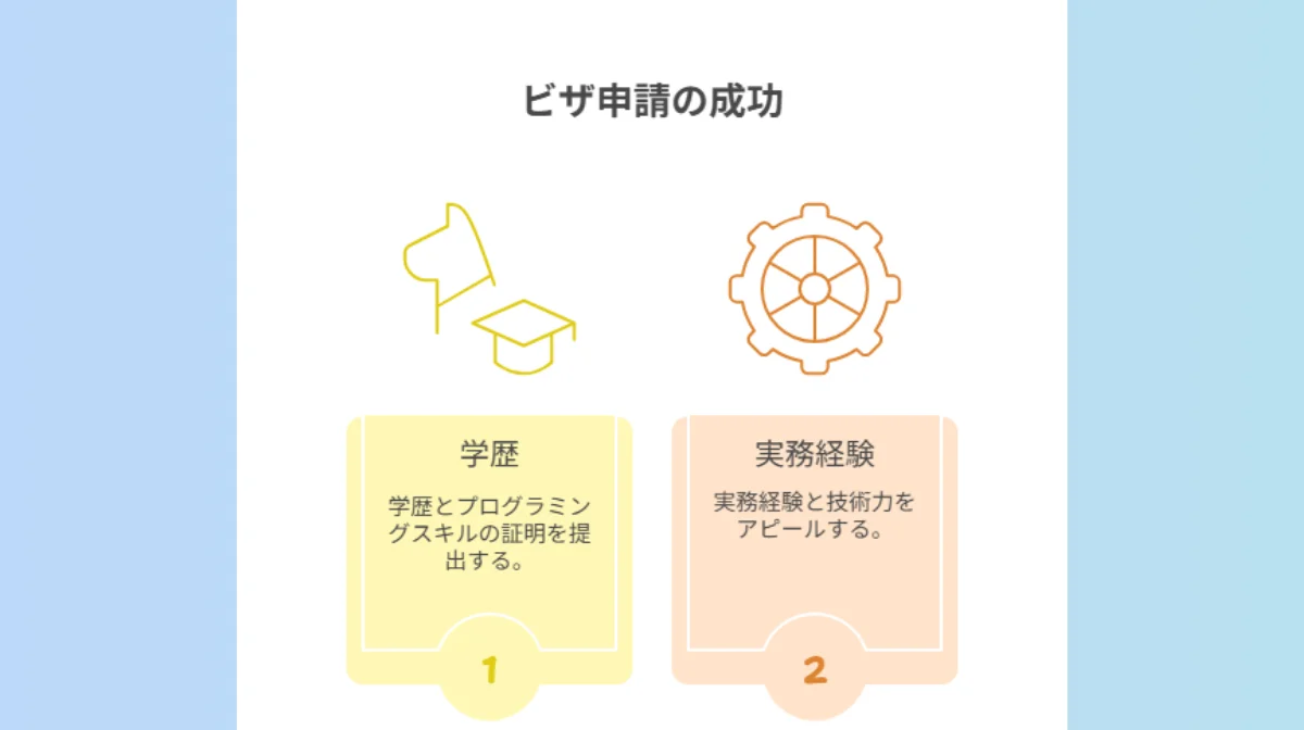 6.ITエンジニアがビザ申請で成功するための条件