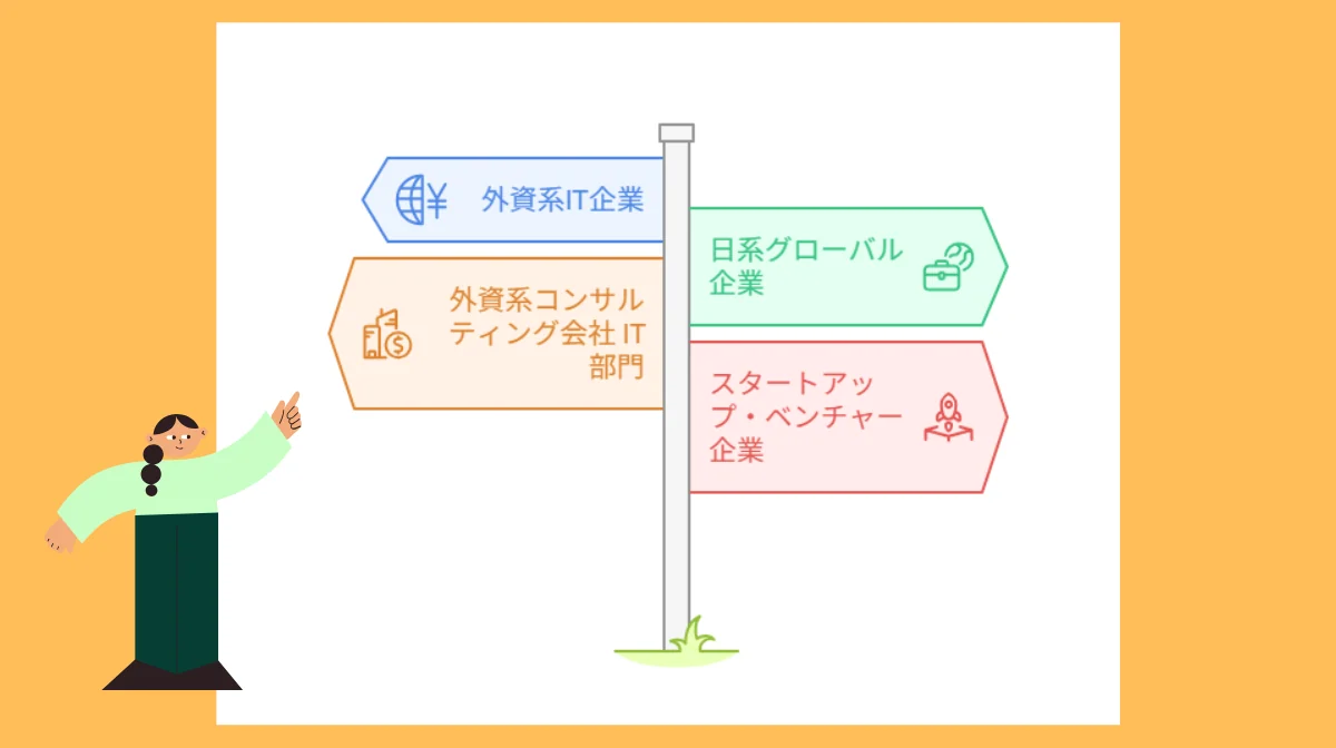 6.企業タイプ別の転職エージェント活用プラン