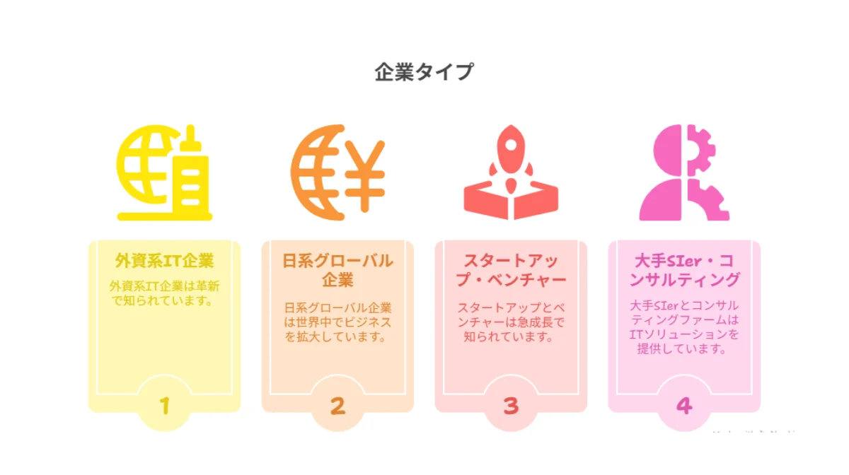 6.【企業タイプ別】外国籍ITエンジニアにおすすめの転職先