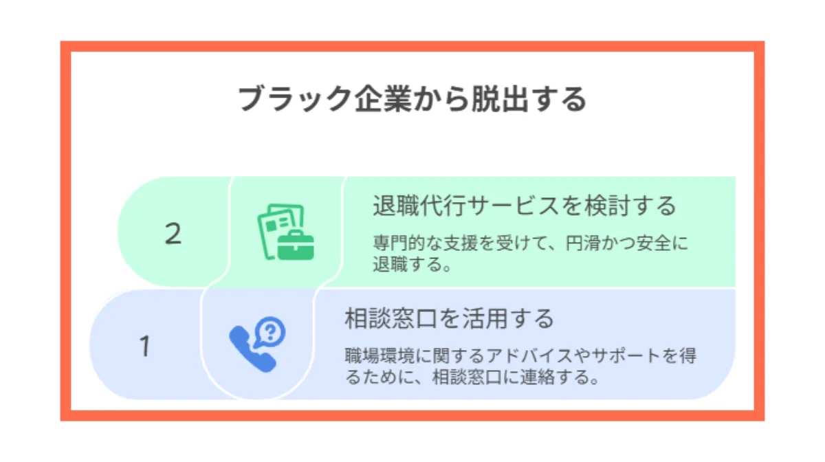 6.入社後にブラック企業だと分かった場合の対処法
