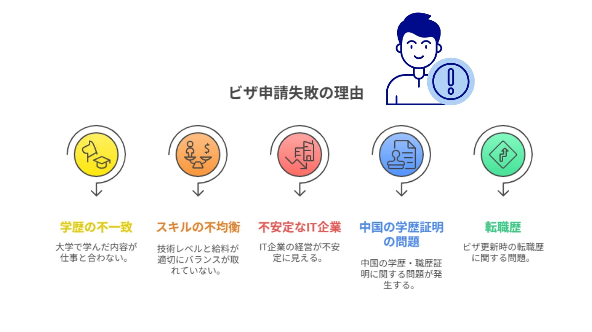 7.中国人ITエンジニアがビザ申請で失敗する5つの理由と対策