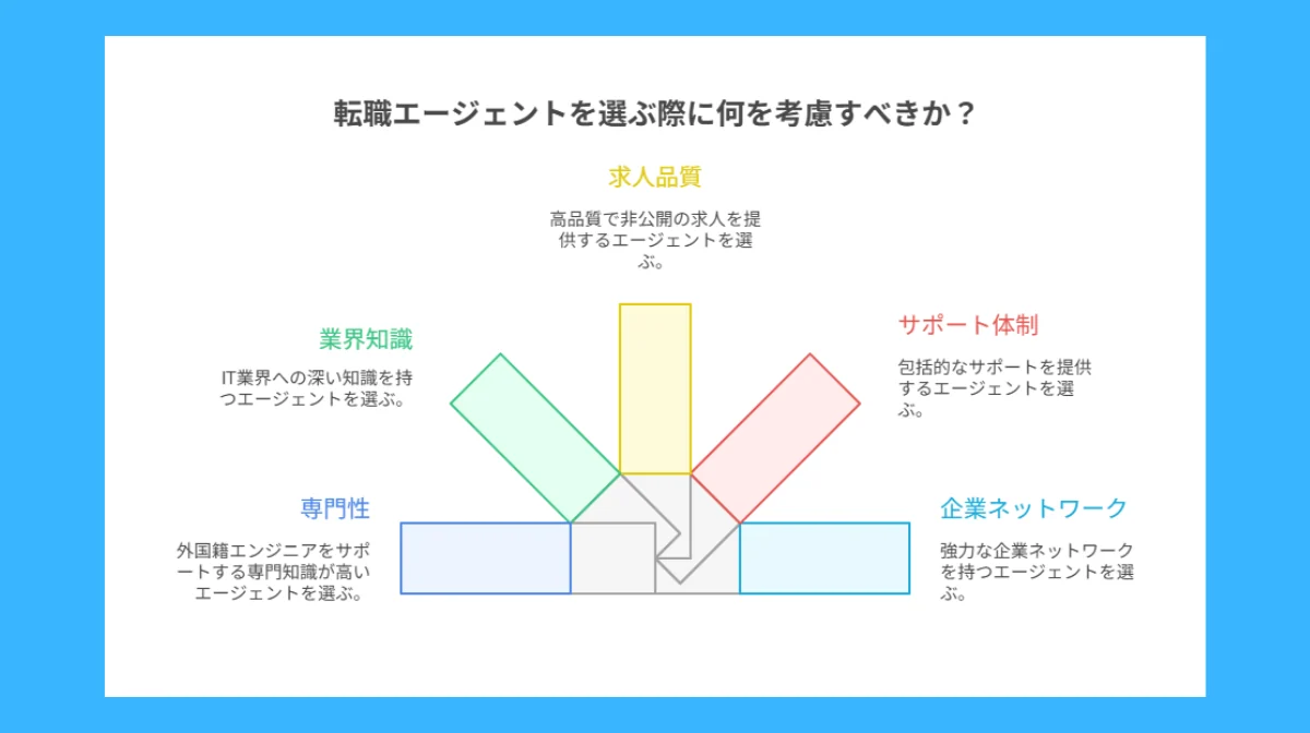 7.失敗しない転職エージェント選びのポイント