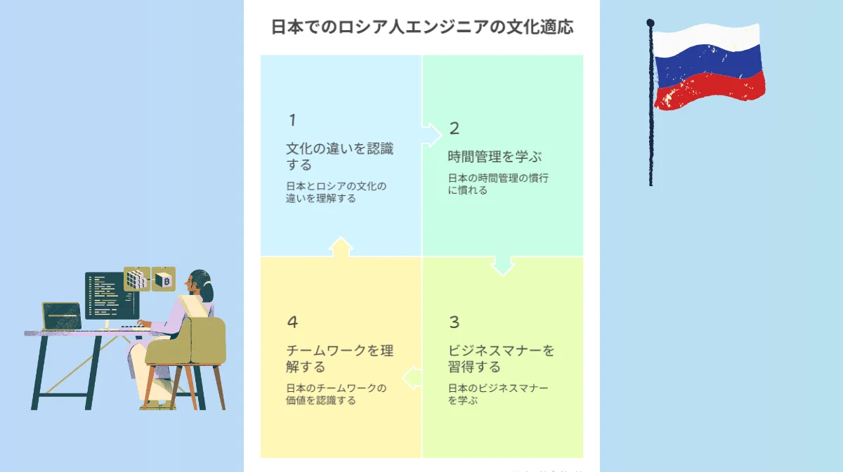 8.ロシア人エンジニアが日本で働く時の文化の違いと対応法