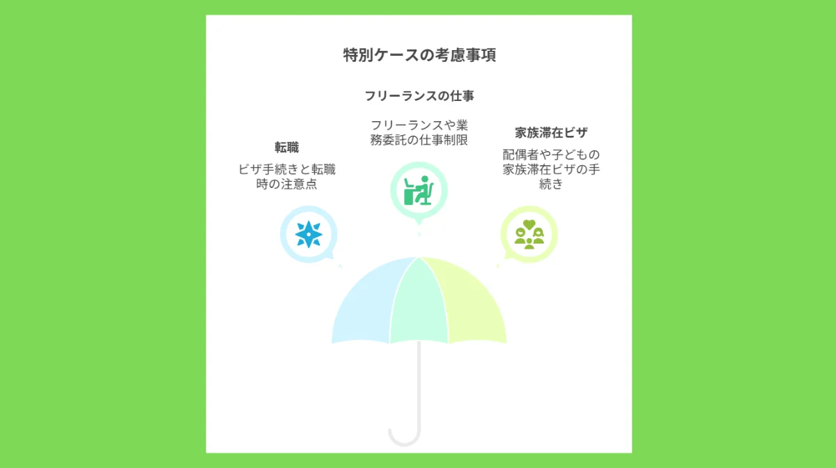 9．特別なケース別ビザ対応