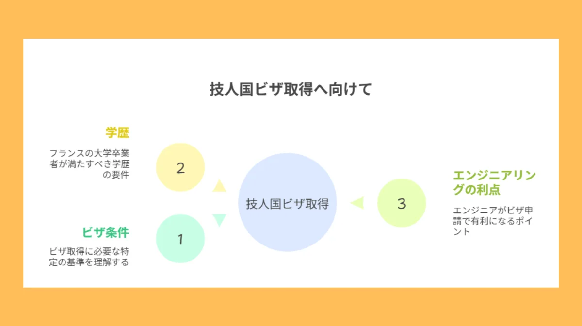 2.技術・人文知識・国際業務ビザ(技人国ビザ)取得マニュアル
