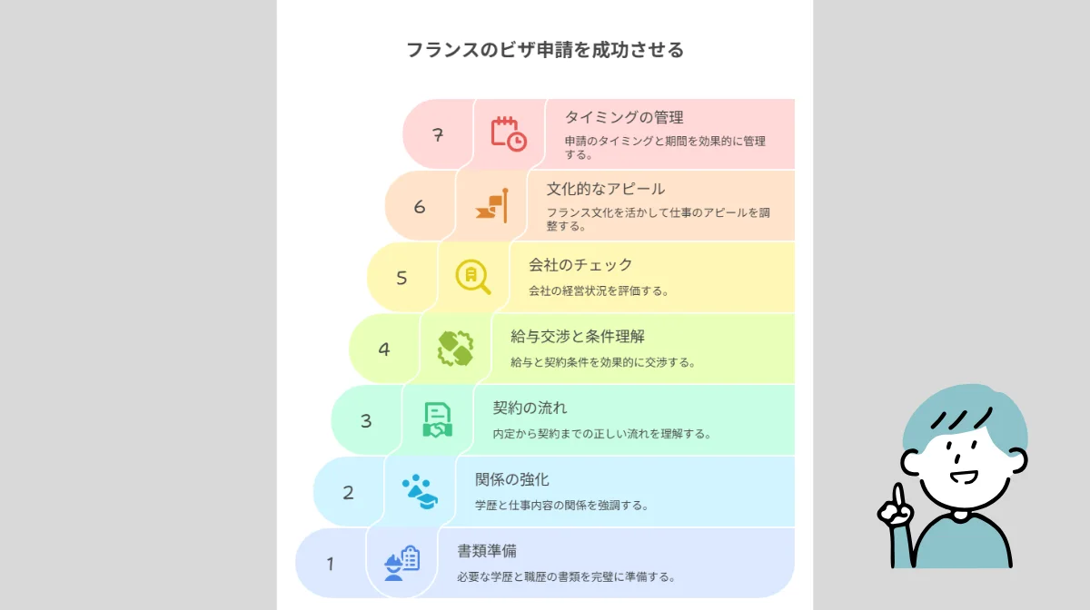 3.フランス人エンジニアのビザ申請|失敗しない7つのポイント