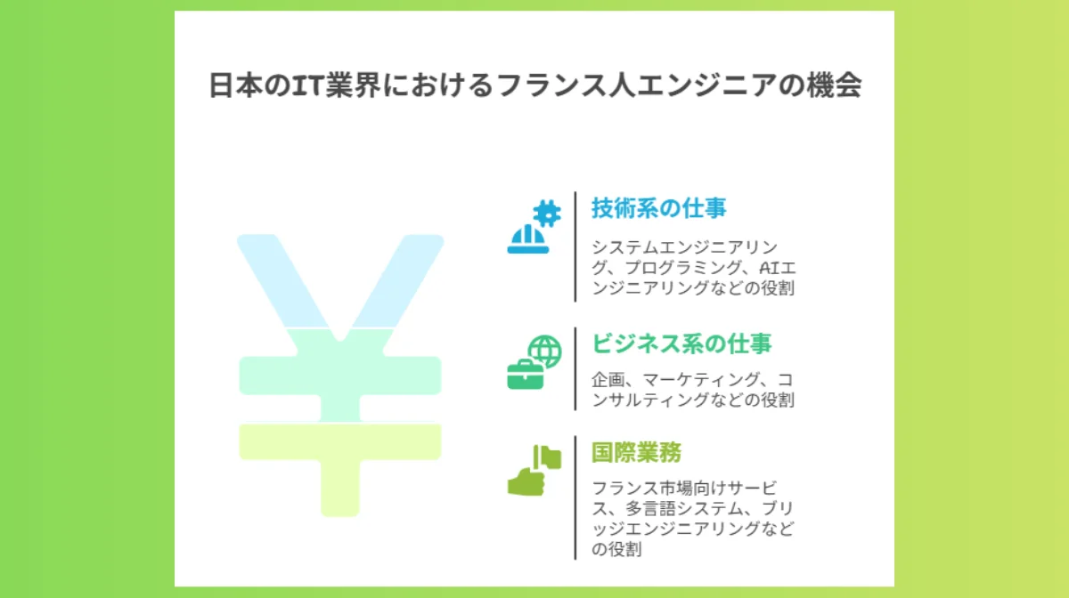 6.フランス人エンジニアが活躍できる日本のIT業界の仕事