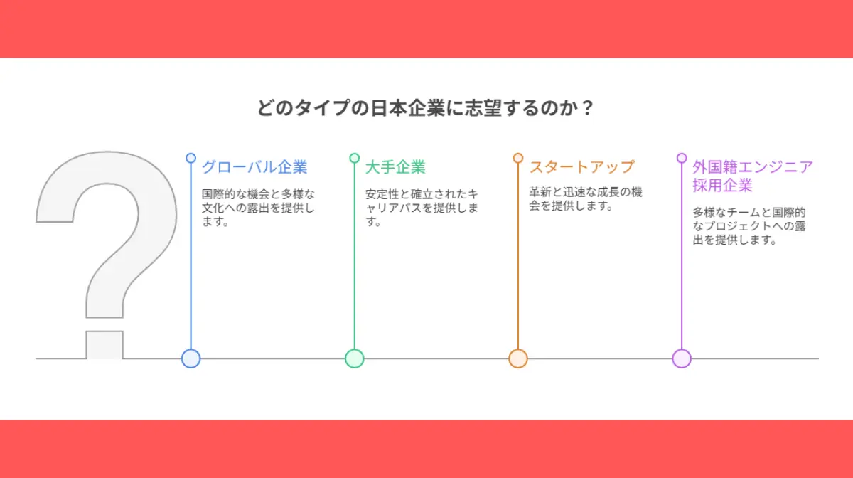 8.日本企業タイプ別の志望動機プラン