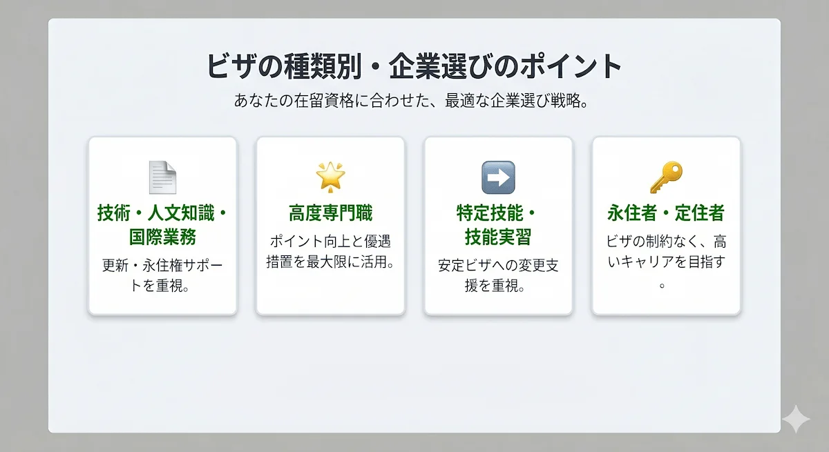 2.ビザの種類別|企業選びのポイントと注意点