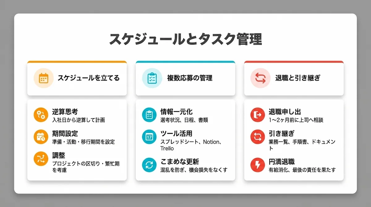 6. エンジニア転職準備のステップ5｜スケジュールとタスク管理