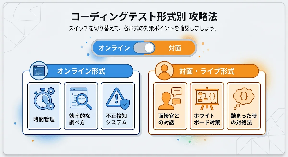 5. コーディングテスト形式別の攻略法|オンライン・対面の対策