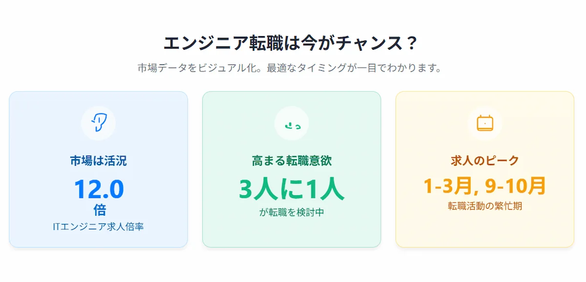 1. エンジニアの転職タイミングは今？市場動向で判断する最適な時期