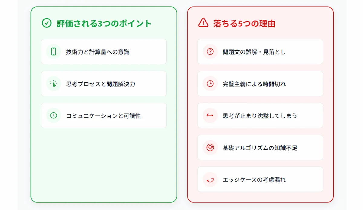 2. コーディングテストの評価基準とは?合否を分ける3つのポイントと5つの失敗例