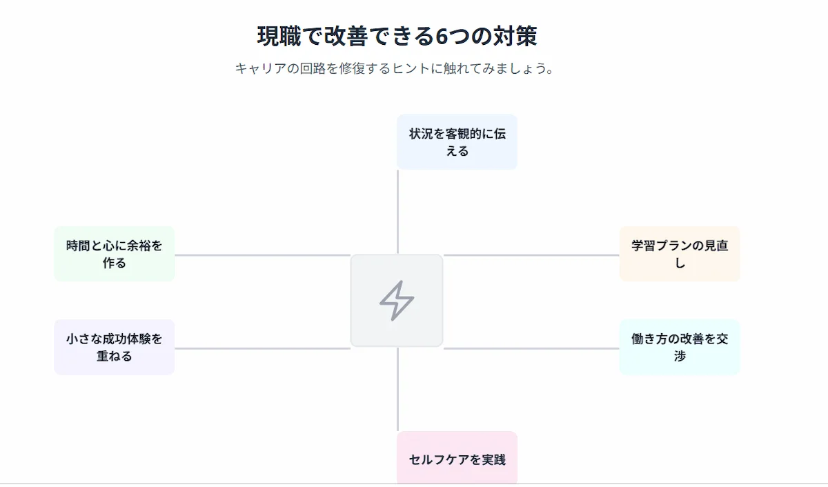 5. しんどいと感じるエンジニアが現職で改善できる6つの対策