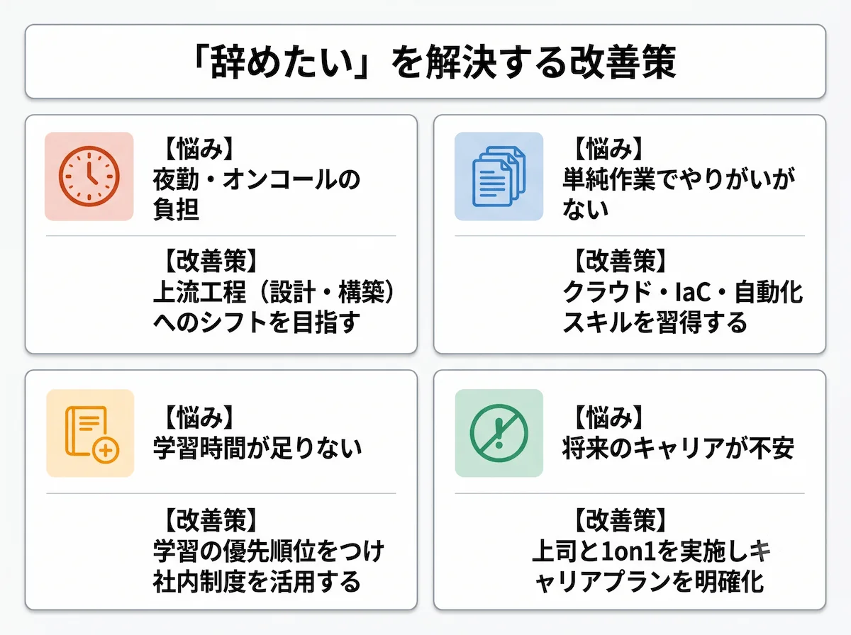 3. 辞めたい理由別の改善策｜現職で状況を変える方法