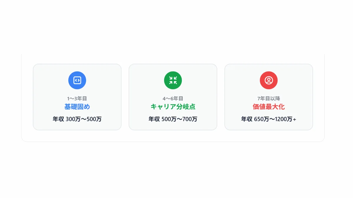 7. 未経験からインフラエンジニアになるための準備