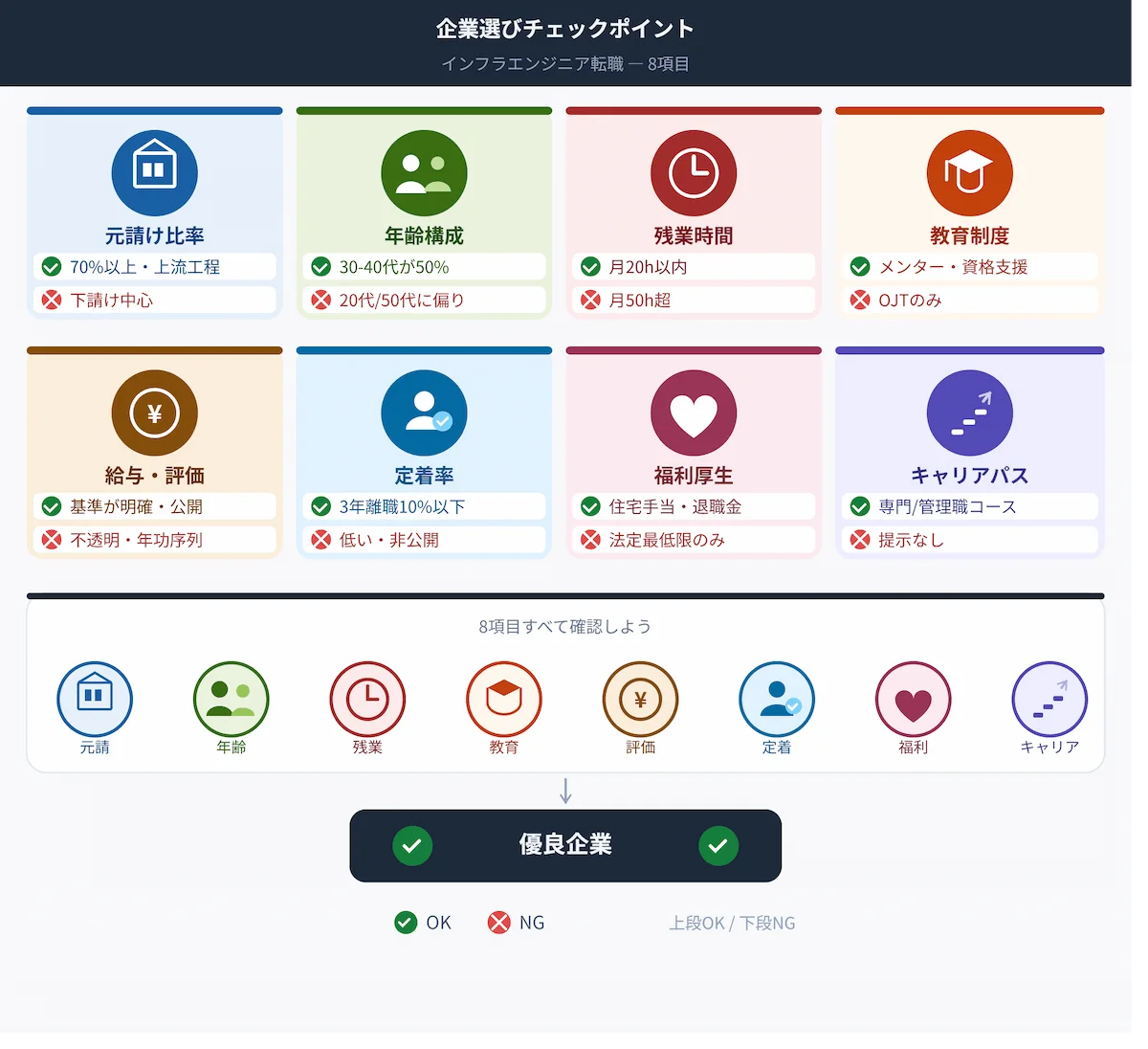 3. インフラエンジニアの企業選びで確認すべき8つのポイント