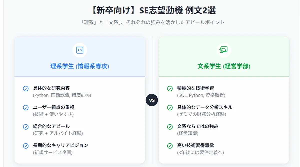 6. 【新卒向け】志望動機の例文2選