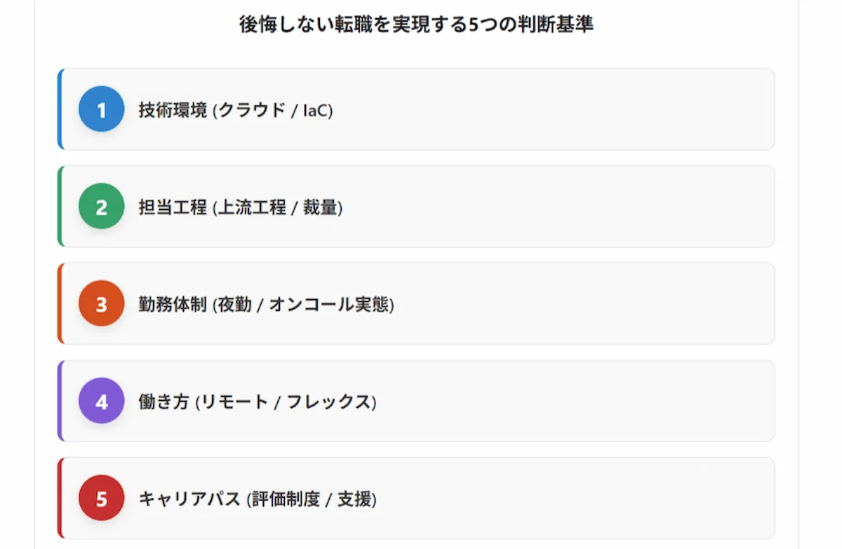 6. 後悔しない転職を実現する5つの判断基準
