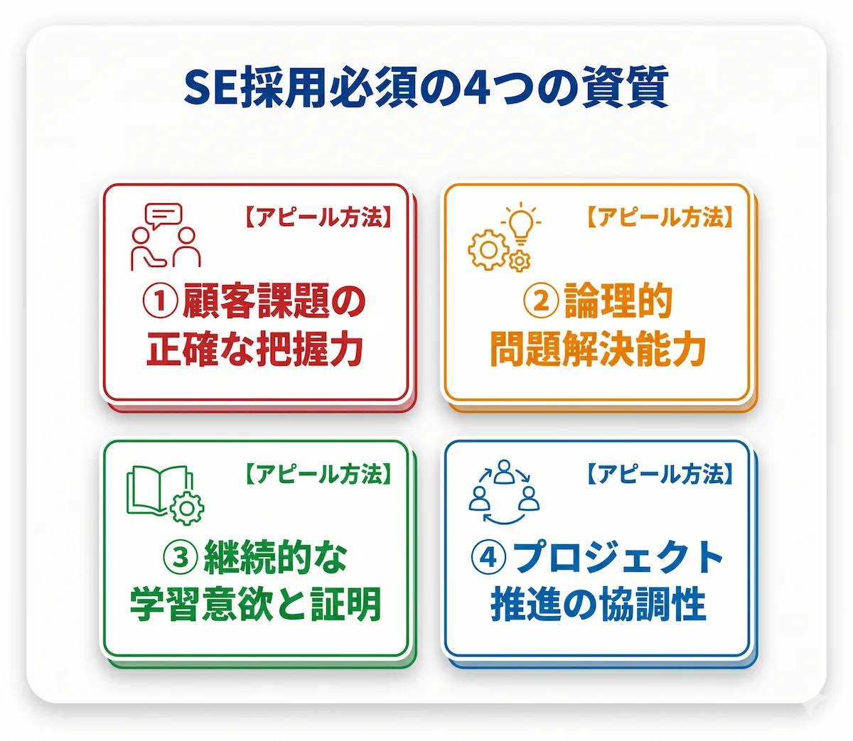 2. 採用に直結するシステムエンジニアに必須の4つの資質