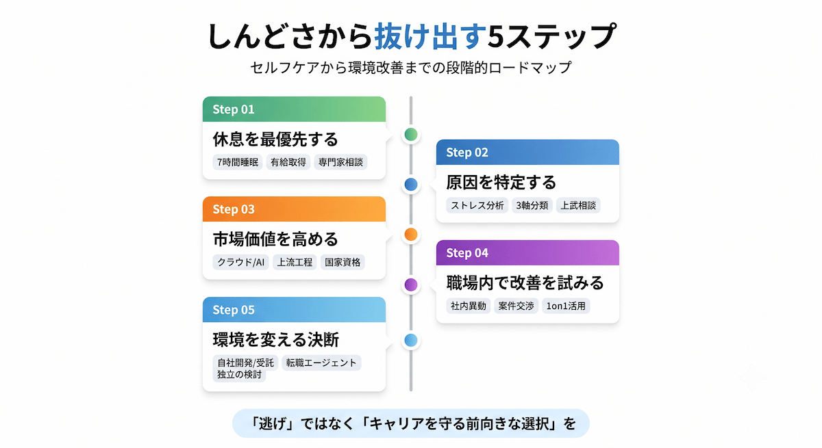 4. システムエンジニアのしんどさから抜け出す5つの方法