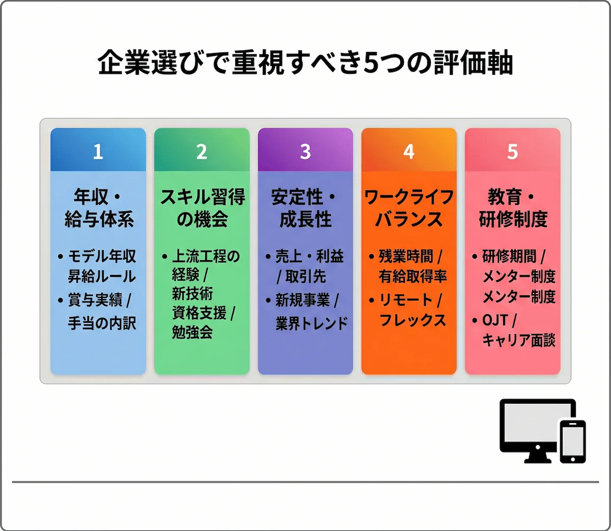 2. システムエンジニアが企業選びで重視すべき5つの評価軸