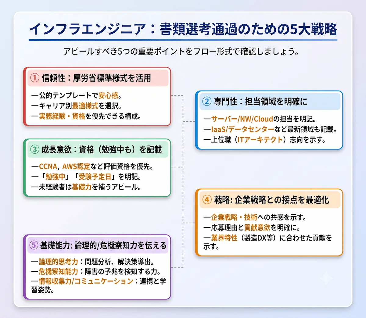 3. インフラエンジニアの履歴書で書類選考を通過する5つのポイント