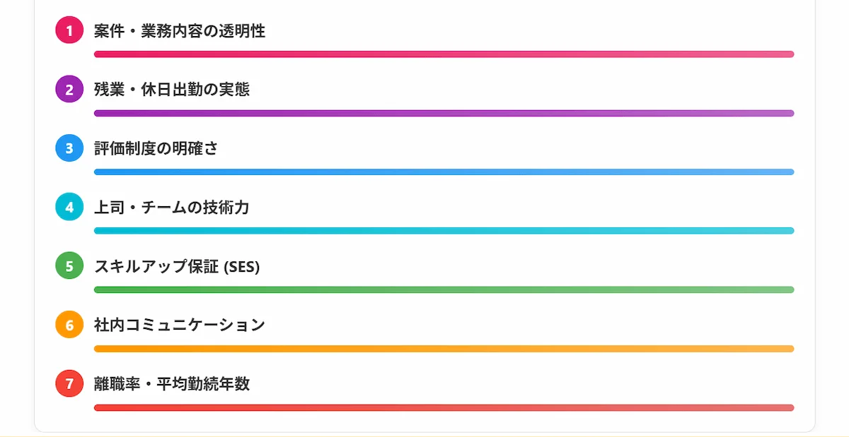 3. システムエンジニアの企業選びで失敗しない7つのチェックポイント