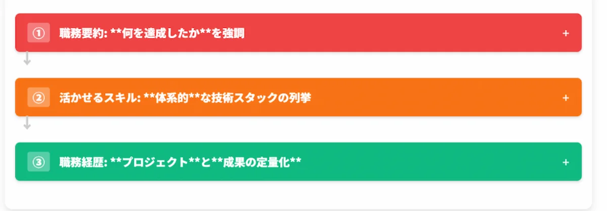 3. エンジニアの職務経歴書｜履歴書以上に重要な作成ポイント